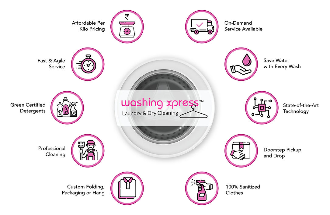 Why Washing Xpress.jpg